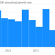 Image for article titled The most important 13 charts from a crucial week for the global economy